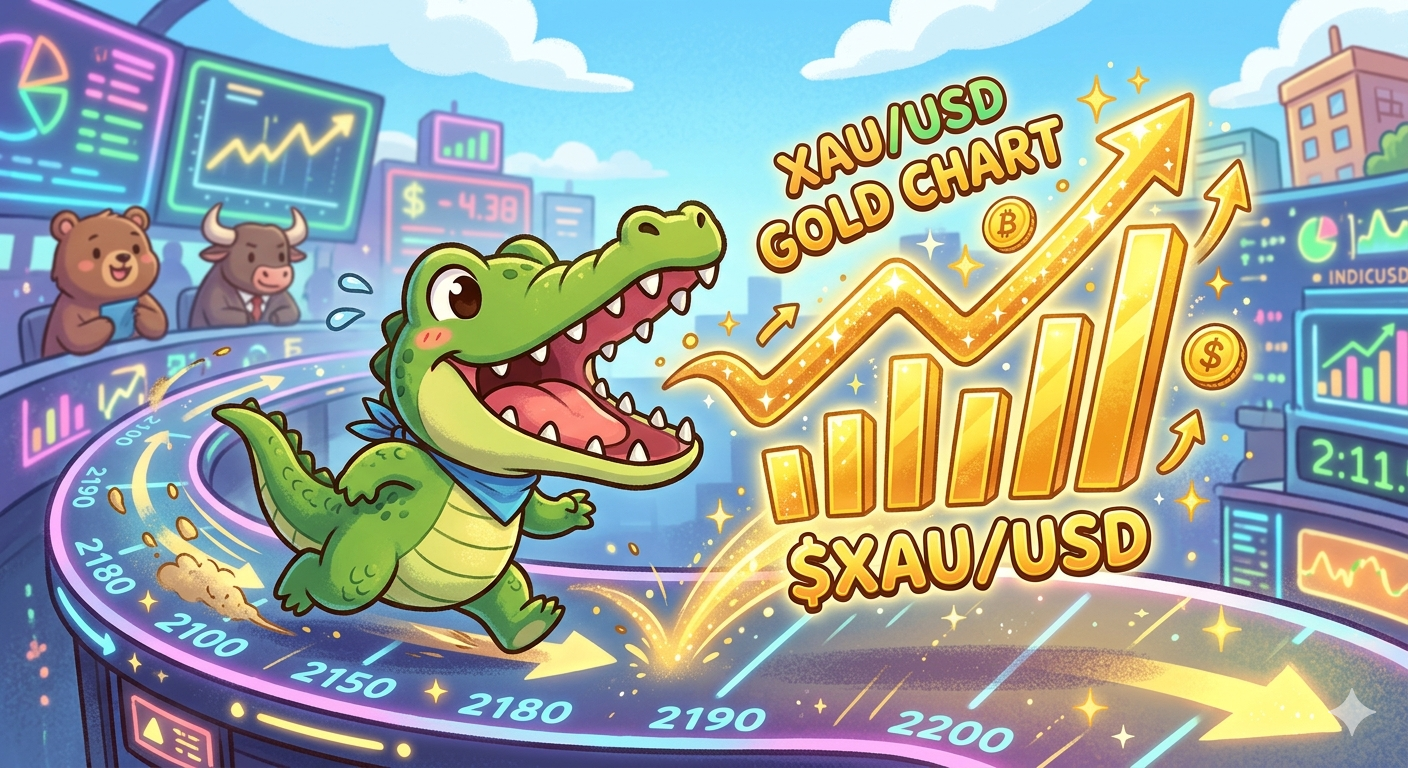 กลยุทธ์การเทรด ด้วย Alligator Indicator สำหรับ คู่ XAUUSD แบบ มือใหม่