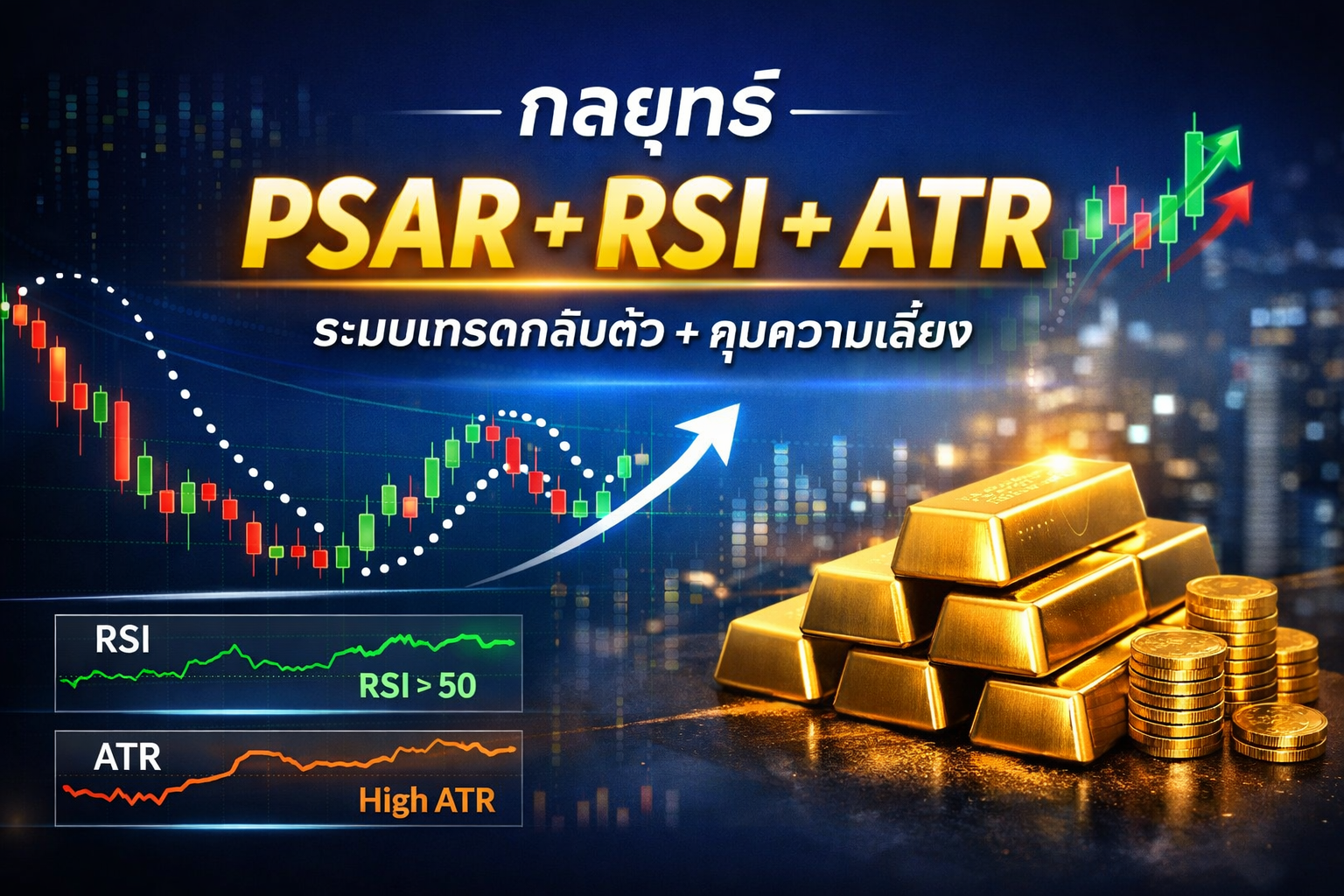 กลยุทธ์ PSAR + RSI + ATR
