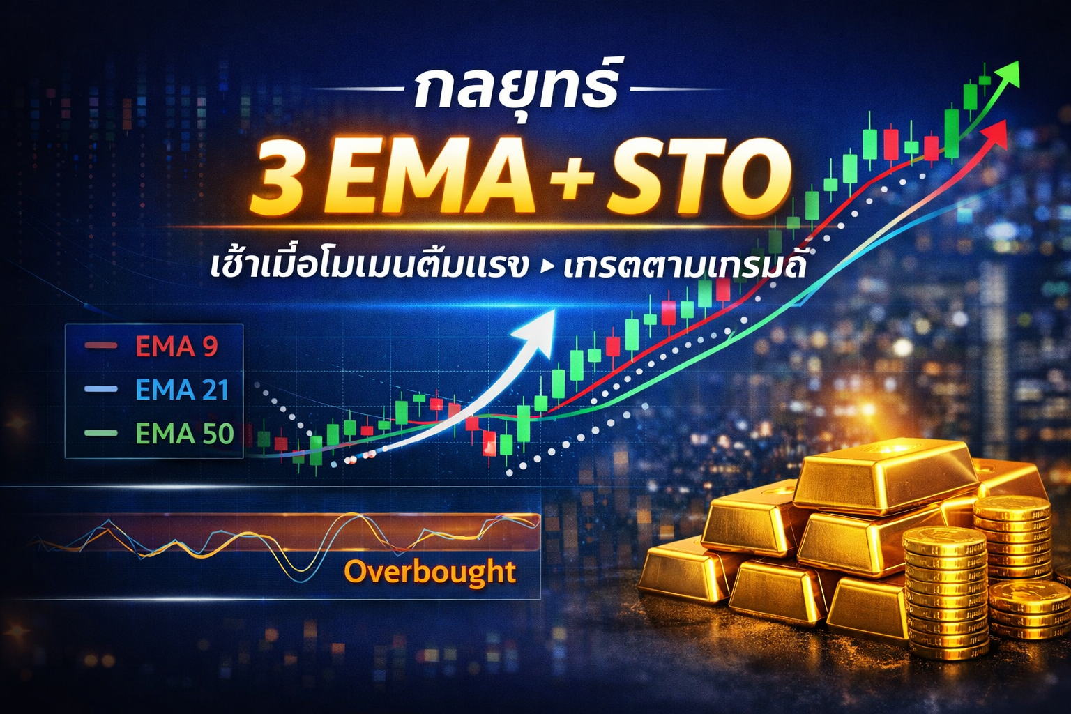 กลยุทธ์ 3 EMA + Stochastic (Momentum Breakout)